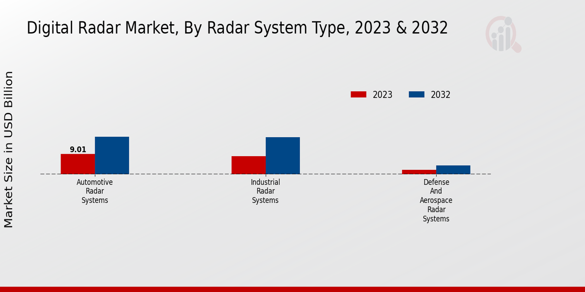 Digital Radar Market2