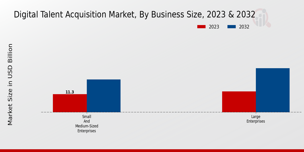 Digital Talent Acquisition Market insights