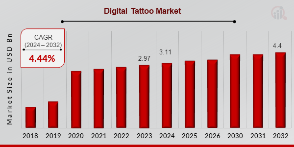 Digital Tattoo Market Overview1