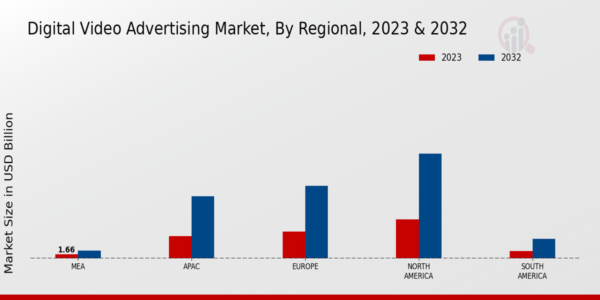 Digital Video Advertising Market Regional Insights 