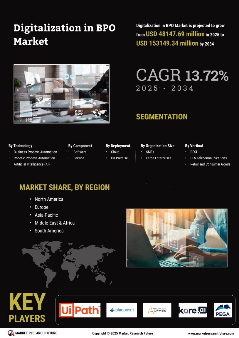 Digitalization in BPO Market