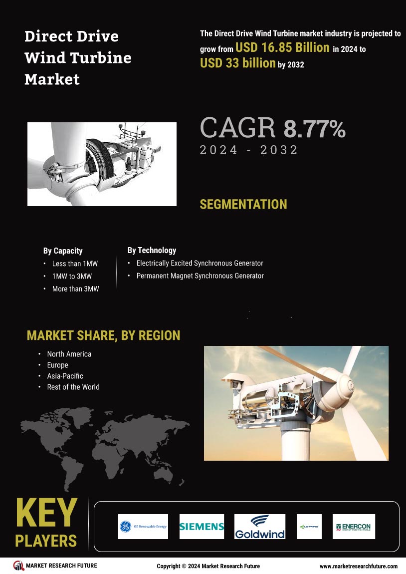 Direct Drive Wind Turbine Market