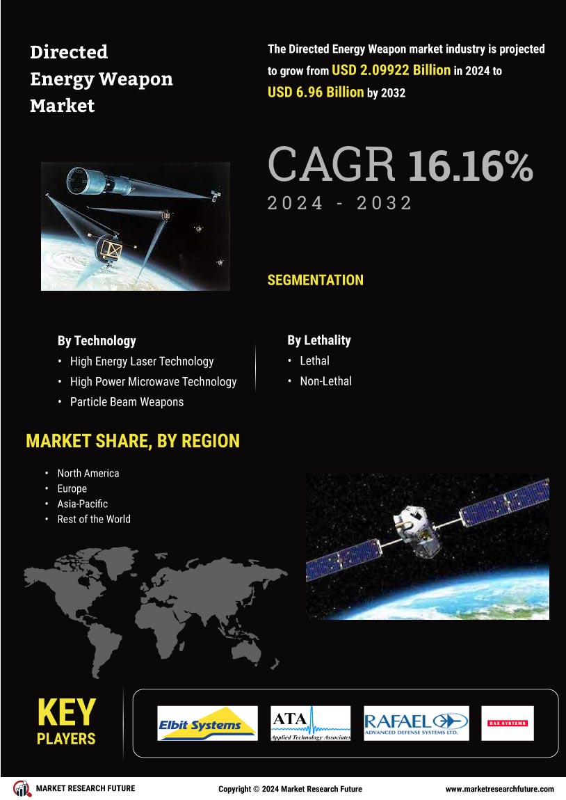 Directed Energy Weapon Market