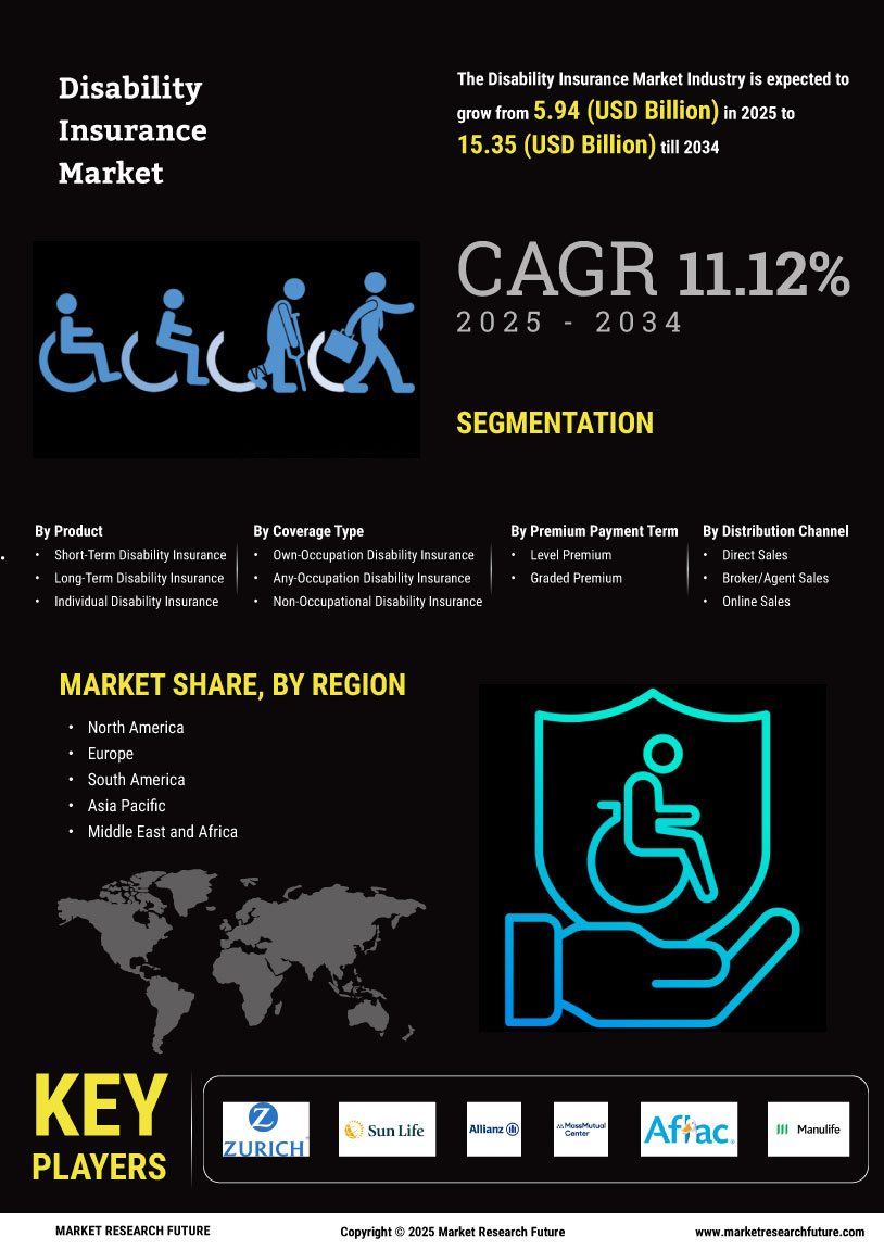 Disability Insurance Market