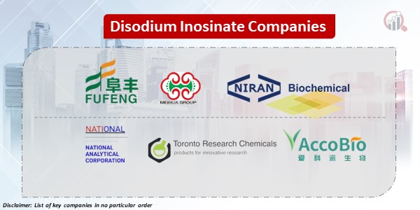 Disodium Inosinate key Companies