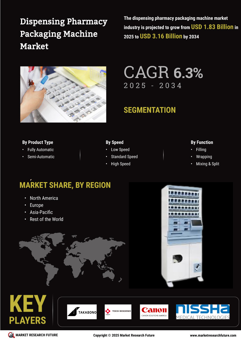 Dispensing Pharmacy Packaging Machine Market