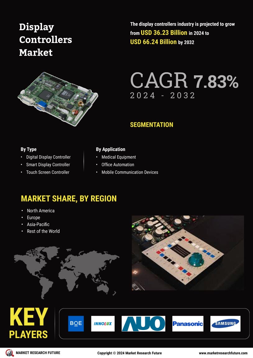 Display Controllers Market