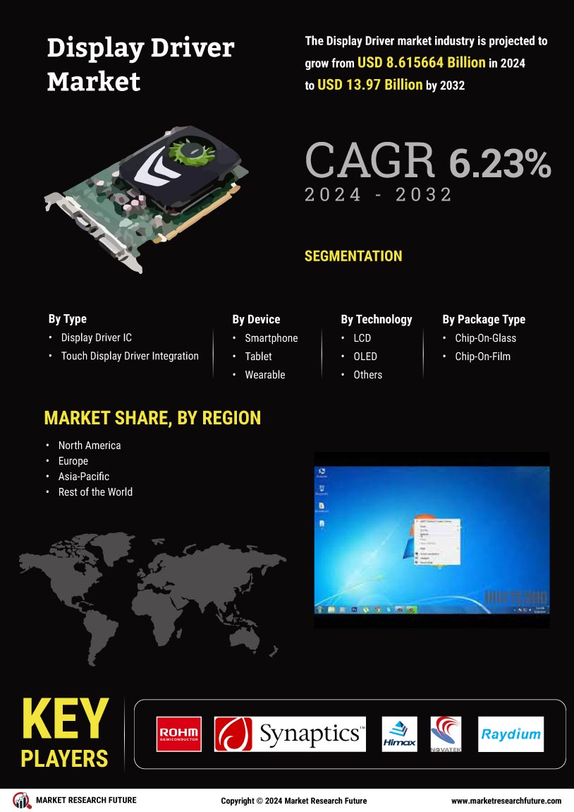 Display Driver Market