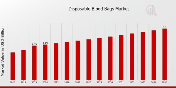 Disposable Blood Bags Market size