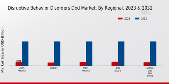 Disruptive Behavior Disorders Dbd Market Regional Insights