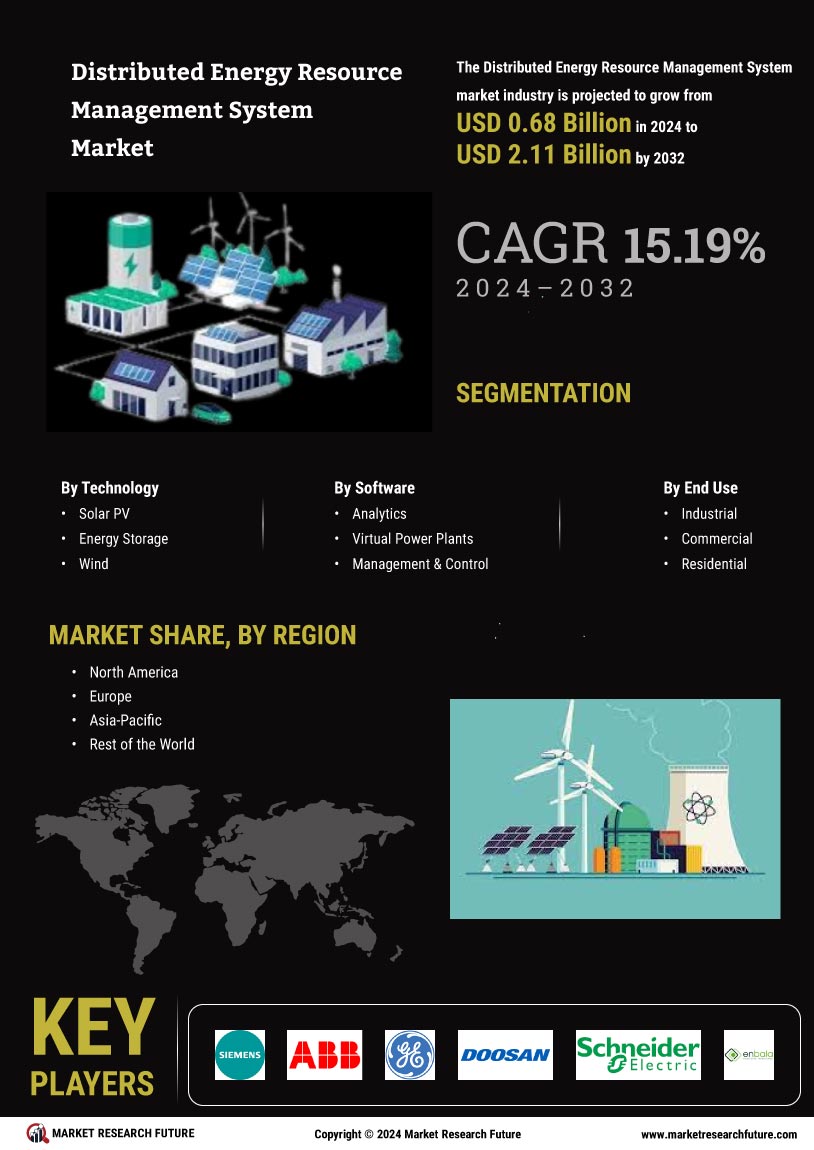 Distributed Energy Resource Management System Market