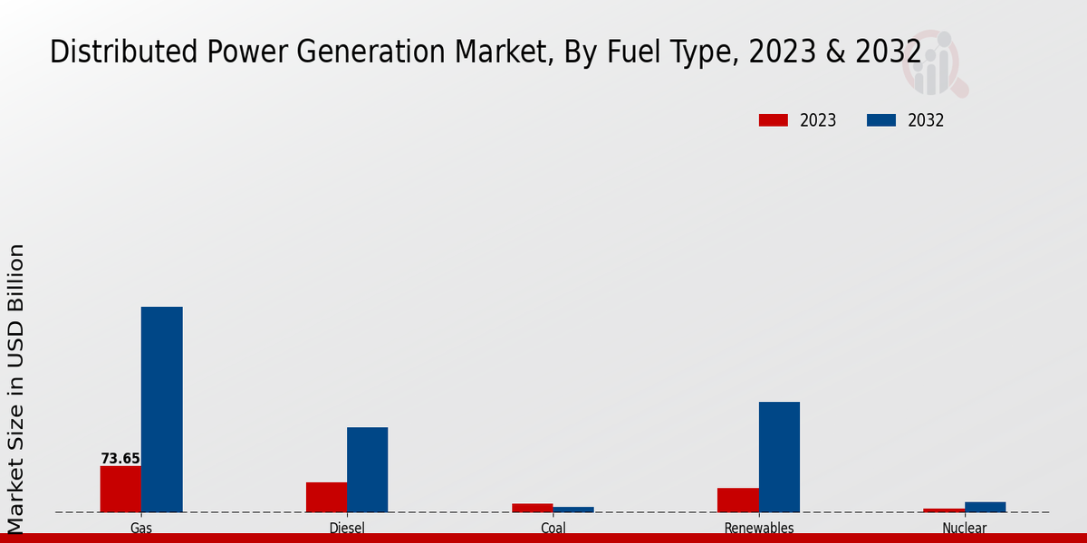 Distributed Power Generation Market2