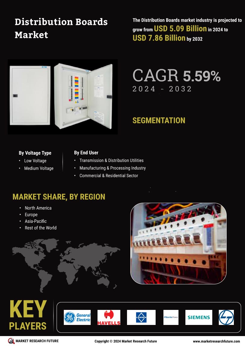 Distribution Boards Market