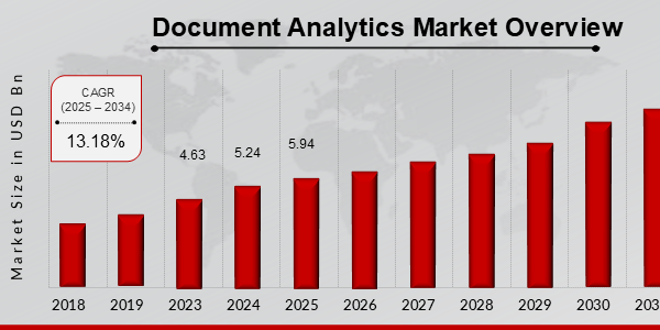 Document Analytics Market Overview