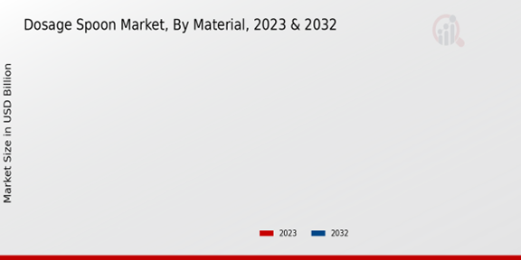 Dosage Spoon Market Material