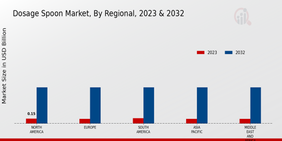 Dosage Spoon Market Regional