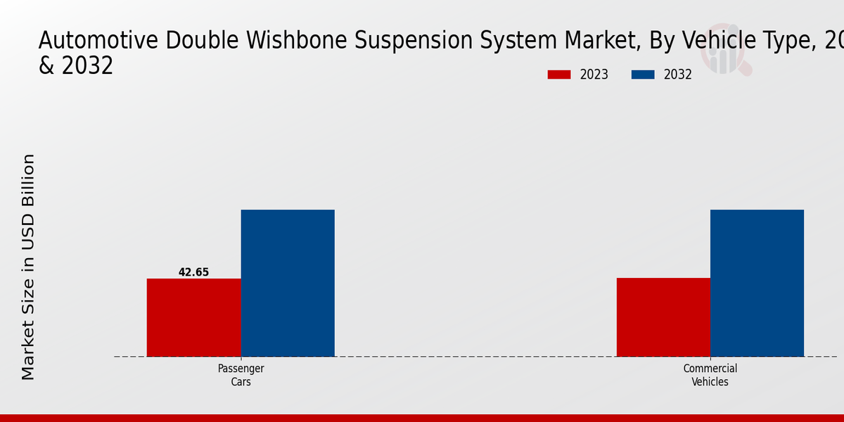 Double Wishbone Suspension System Market 2