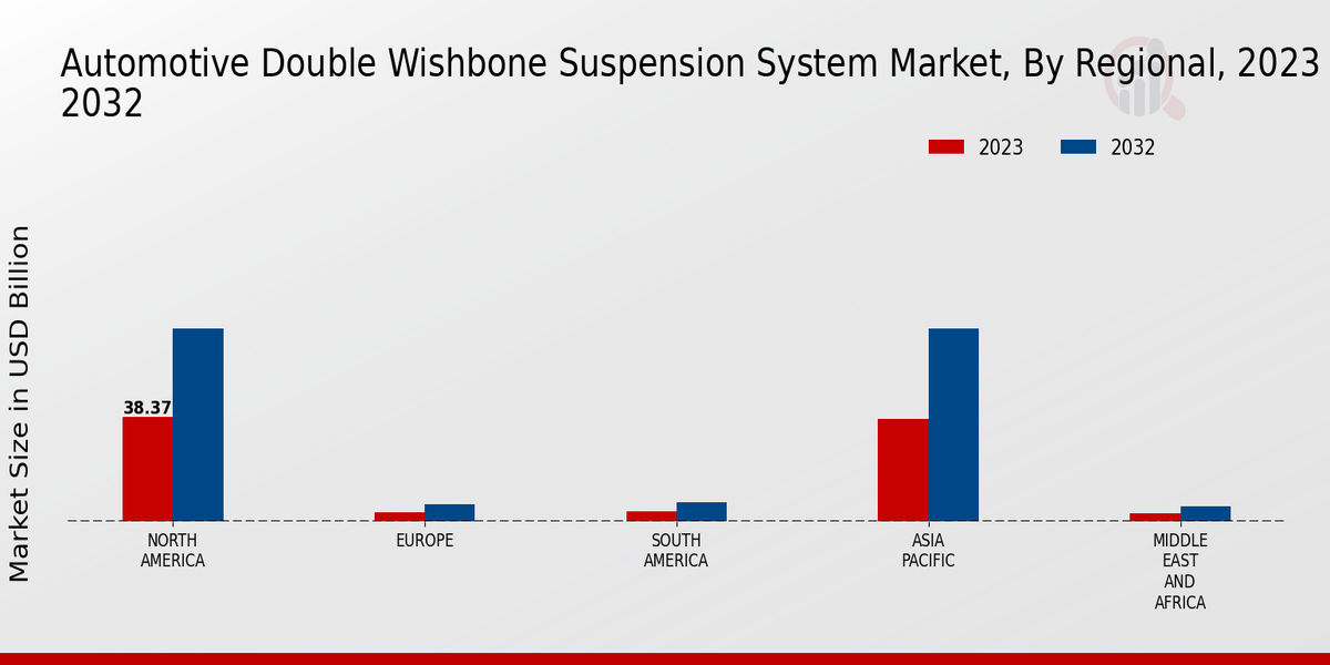 Double Wishbone Suspension System Market 3