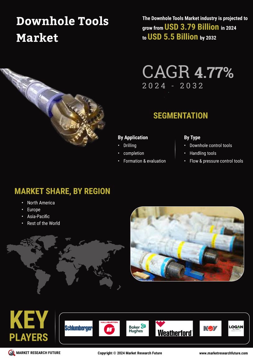 Downhole Tools Market