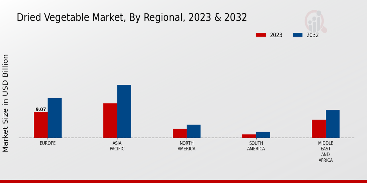 Dried Vegetable Market Regional Insights