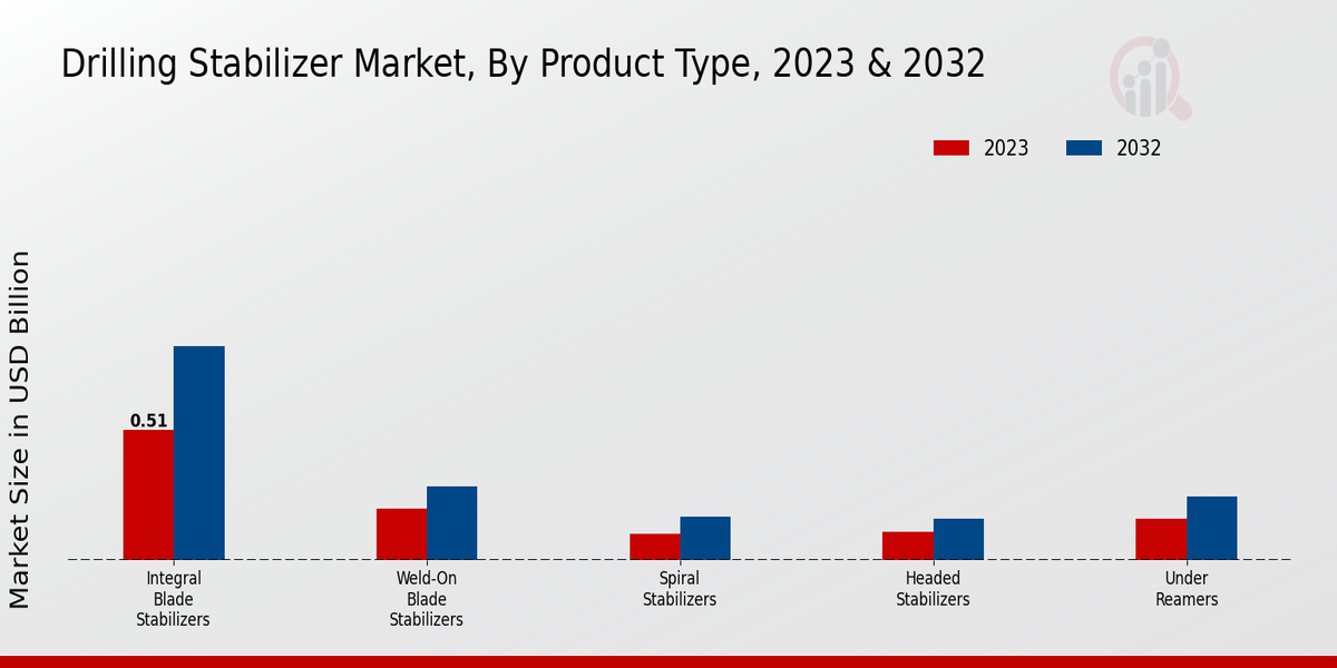 Drilling Stabilizer Market2