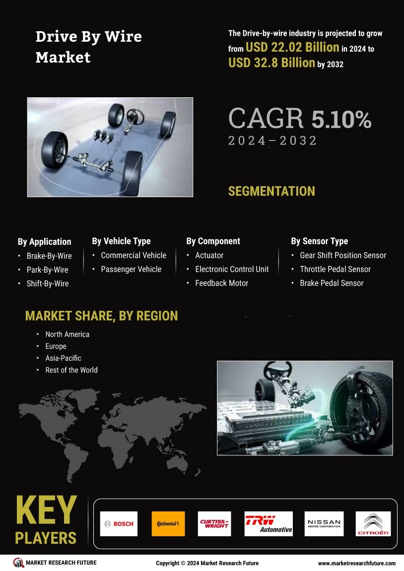 Drive-by-wire Market