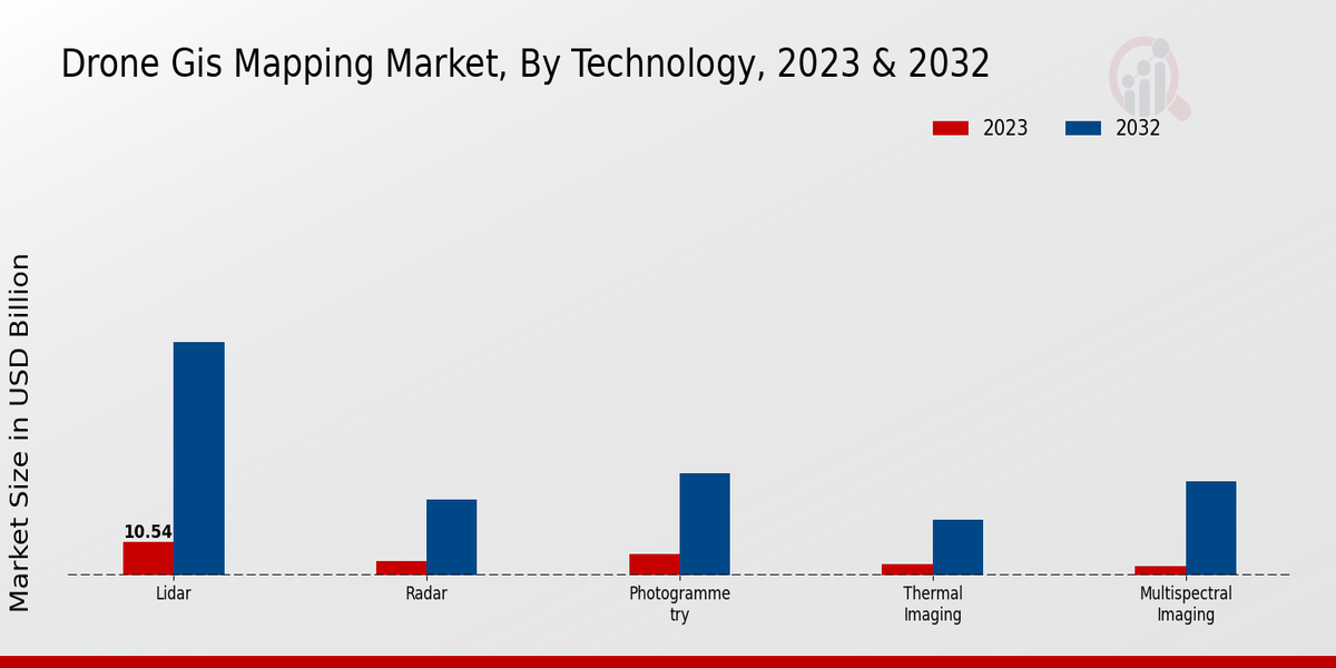 Drone_Gis_Mapping_Market_2