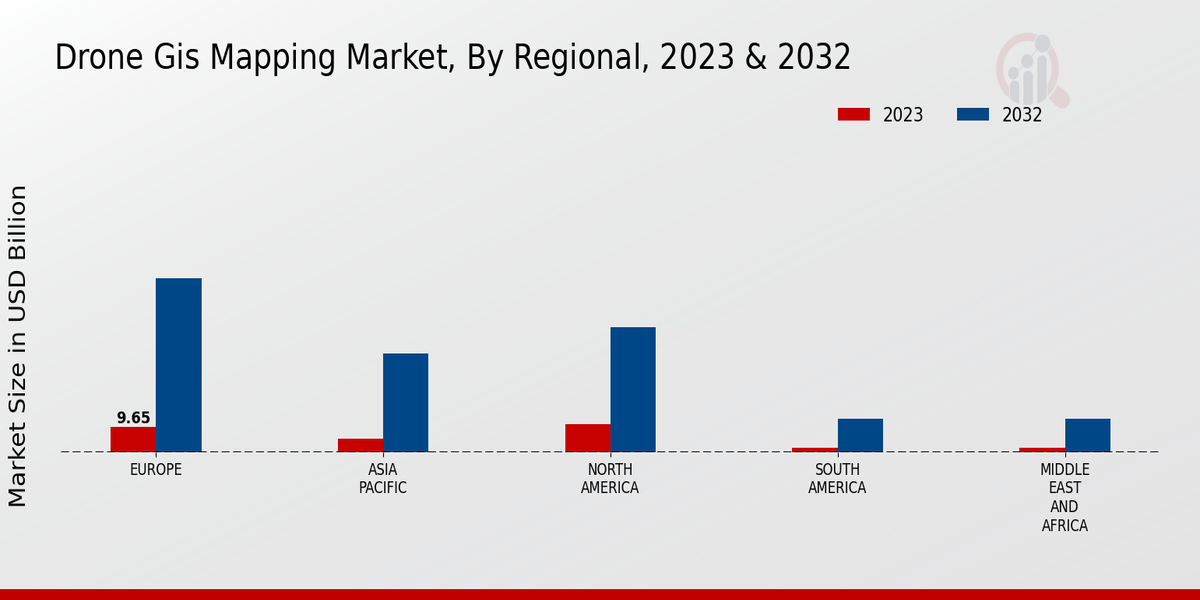 Drone_Gis_Mapping_Market_3