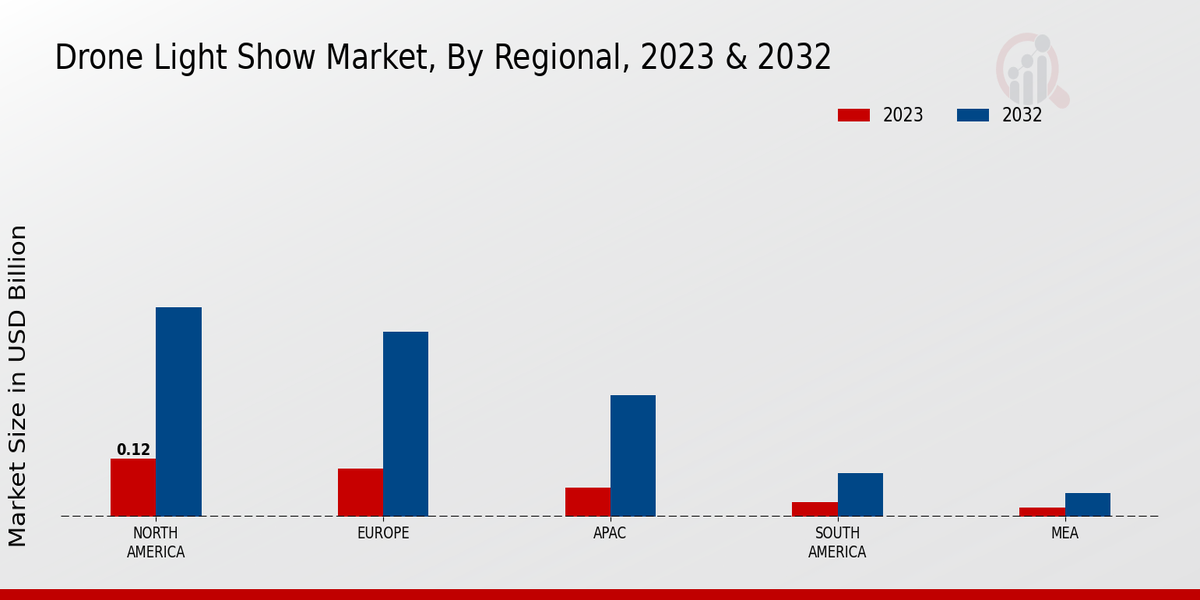 Drone Light Show Market By Regional