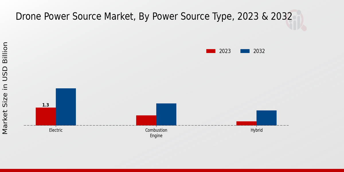 Drone_Power_Source_Market_2