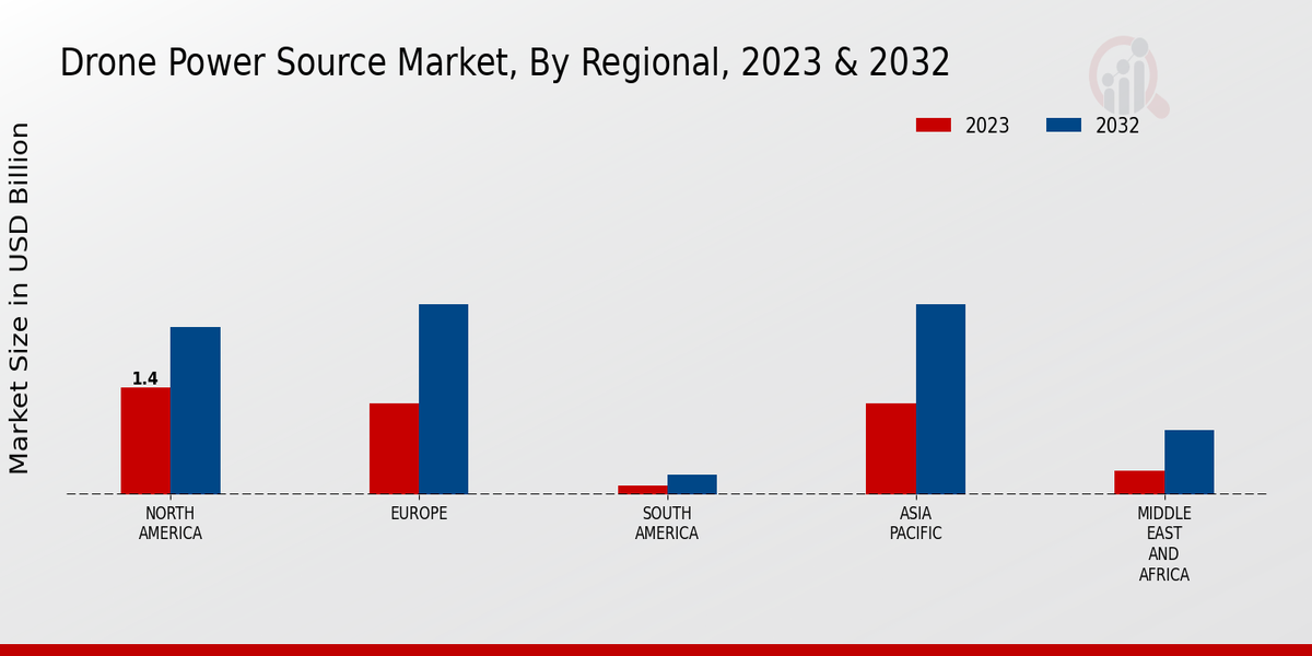 Drone_Power_Source_Market_3