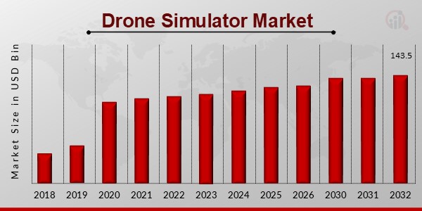 Drone Simulator Market1