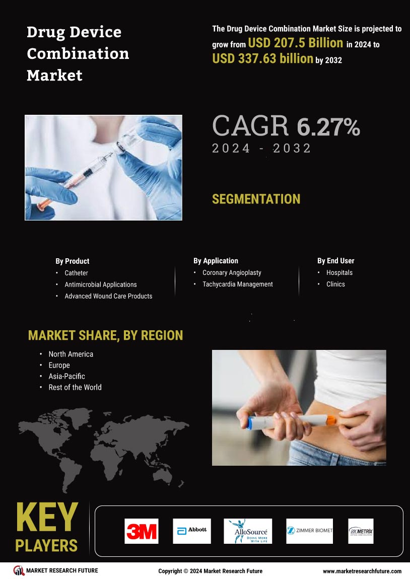 Drug Device Combination Market