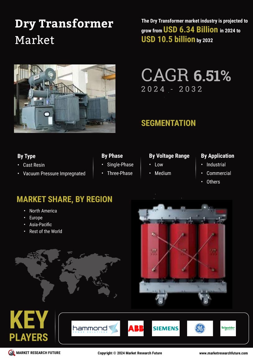 Dry Transformer Market