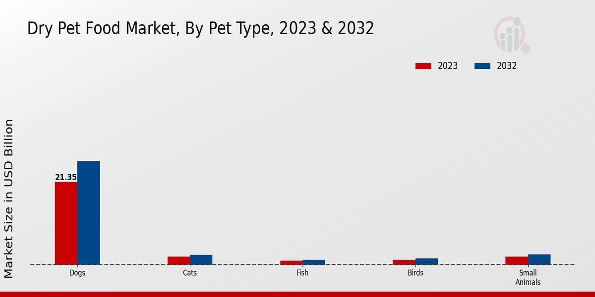 Dry_Pet_Food_Market_2