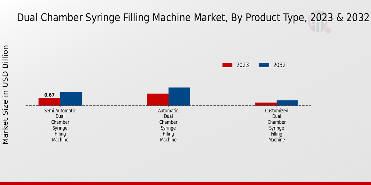 Dual Chamber Syringe Filling Machine Market2