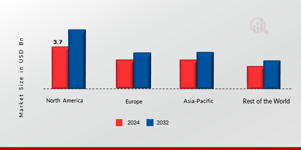  Dump Truck Market Share By Region 2024