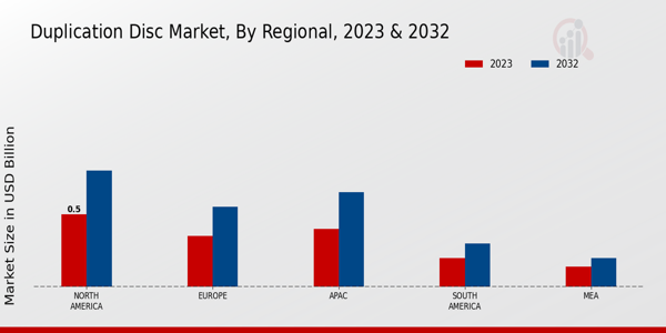 Duplication Disc Market Regional Insights