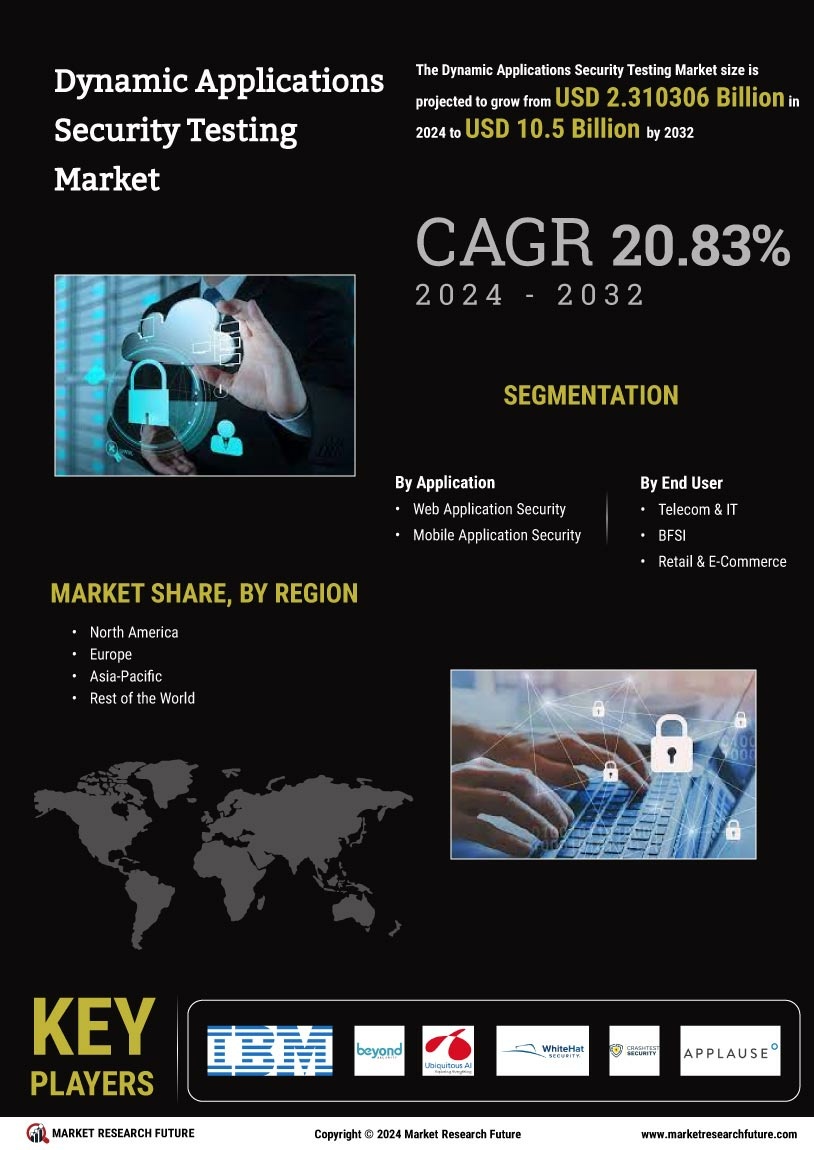 Dynamic Application Security Testing Market