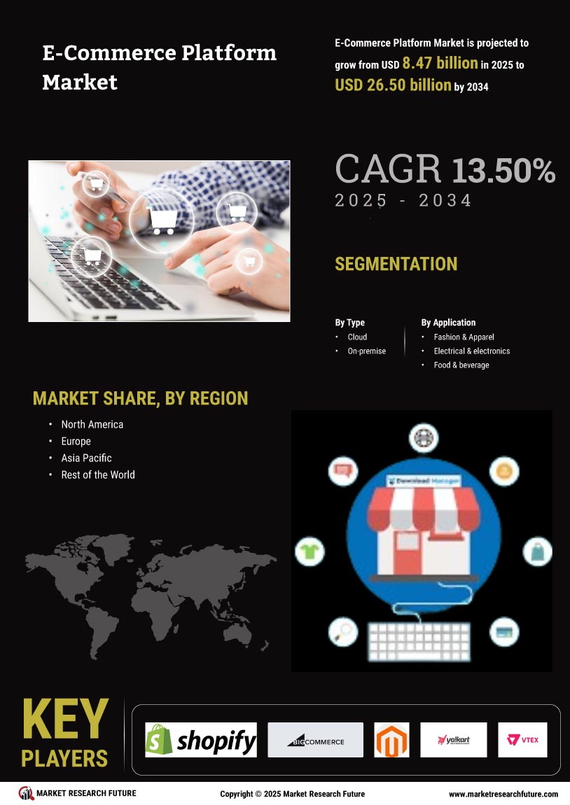 E-Commerce Platform Market