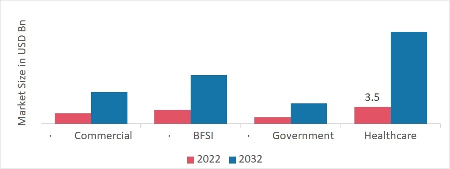 E-governance Market Research Report- Global Forecast 2032 | MRFR