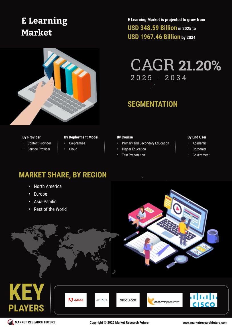 e learning Market