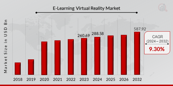E-Learning Virtual Reality Market Overview 2024