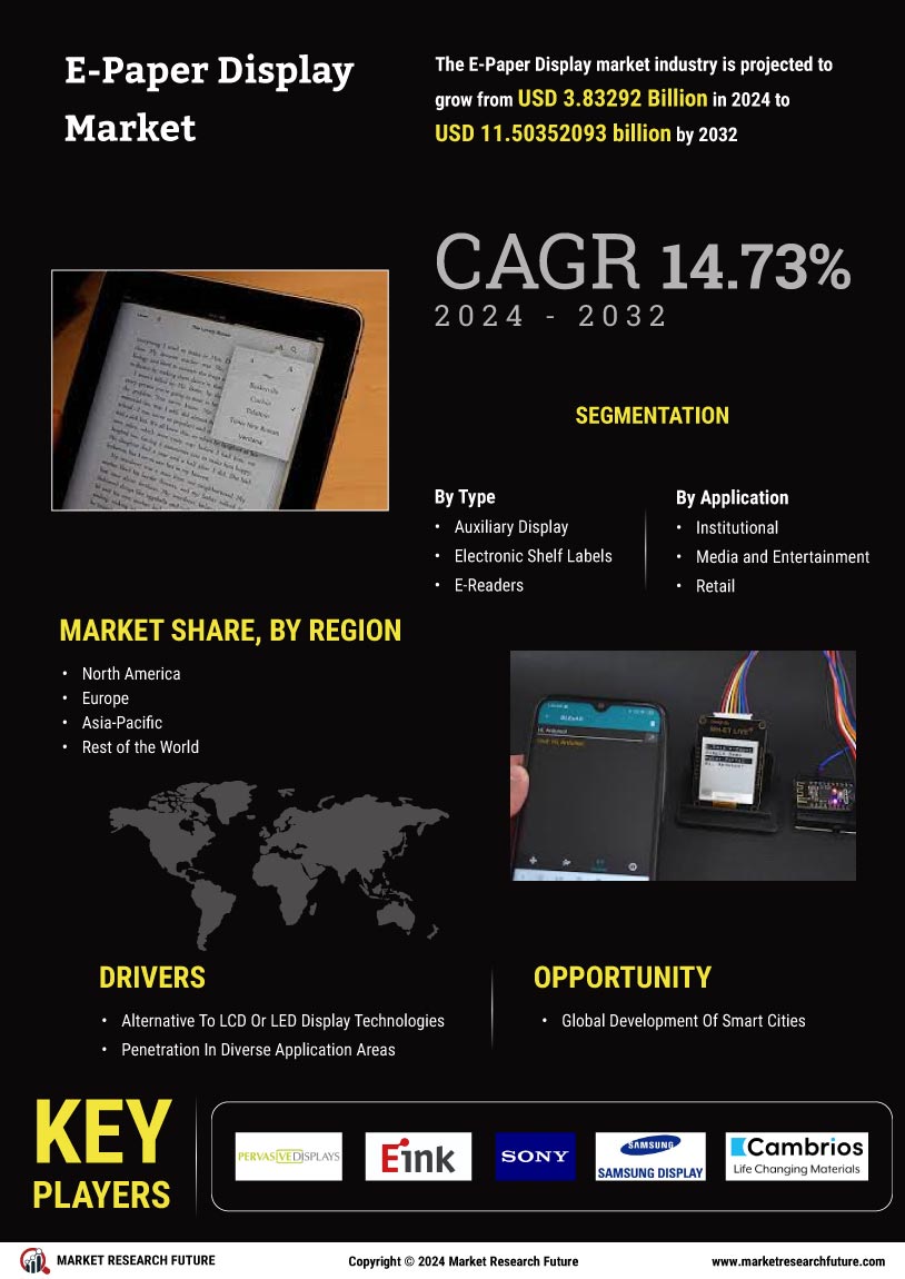 E paper Display Market