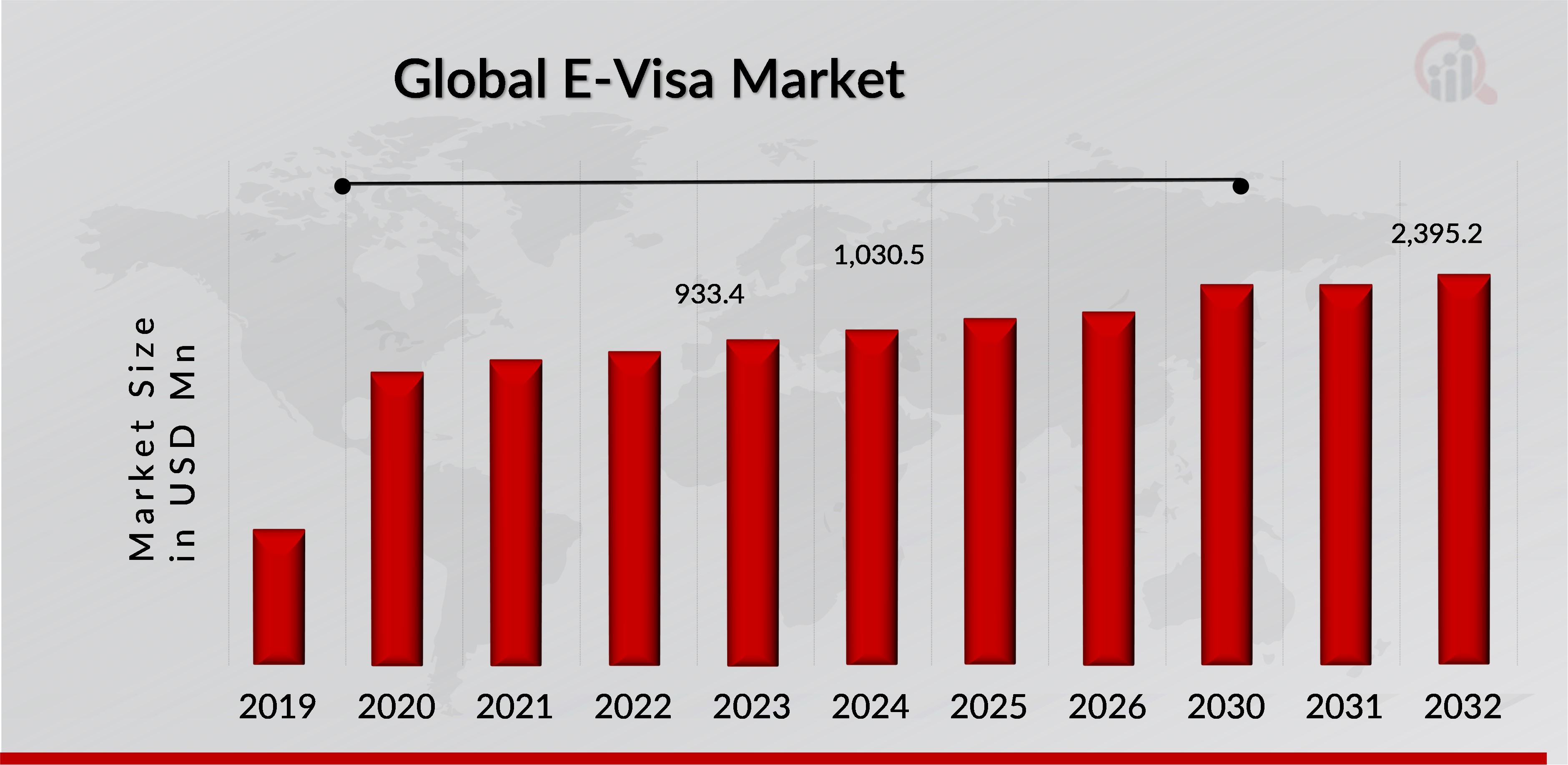 E-VISA MARKET SIZE 2019-2032