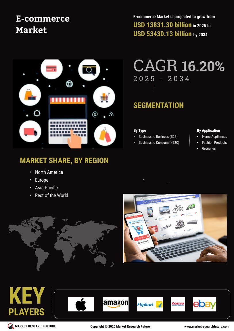 E commerce Market