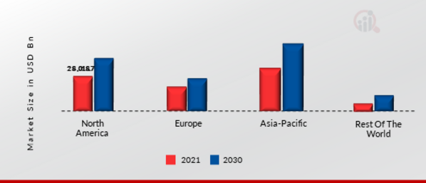 Edge Computing Market Size, Share & Global Trends 2030