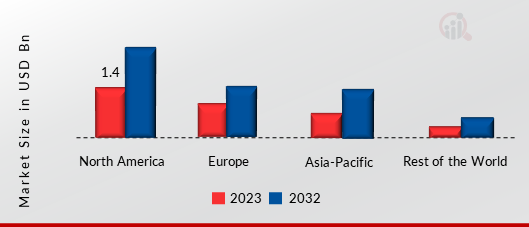 ELECTRIC HEAT TRACING MARKET SHARE BY REGION