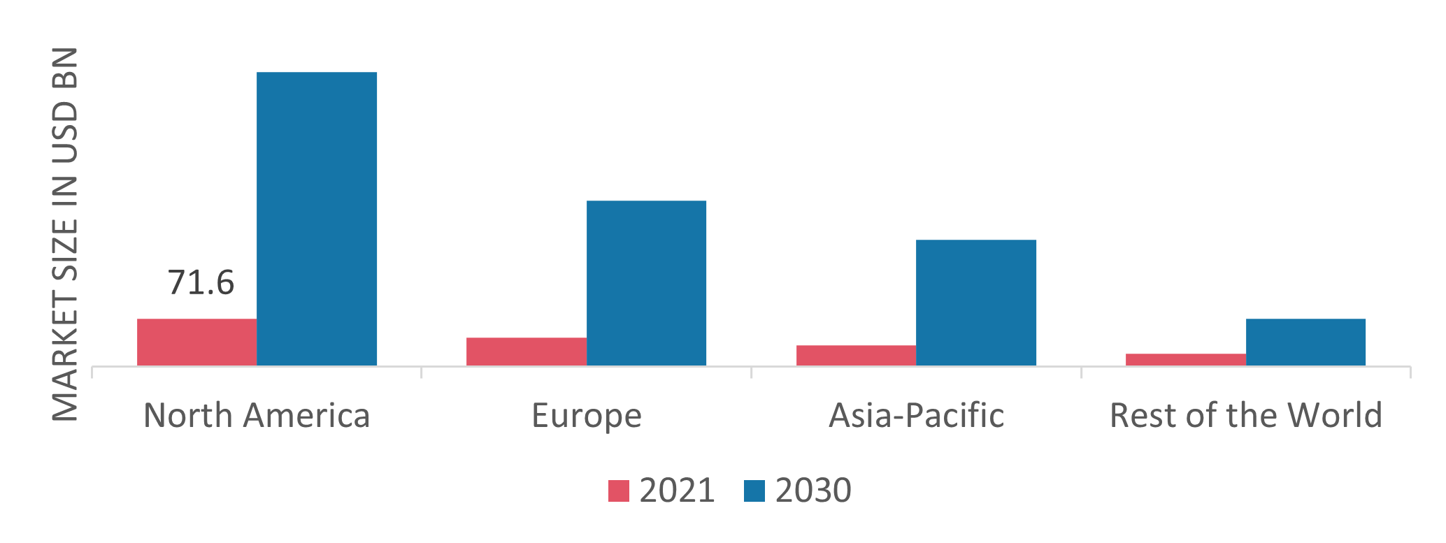 Electric Vehicle (EV) Market Size, Share, Trends, Growth Report 2030