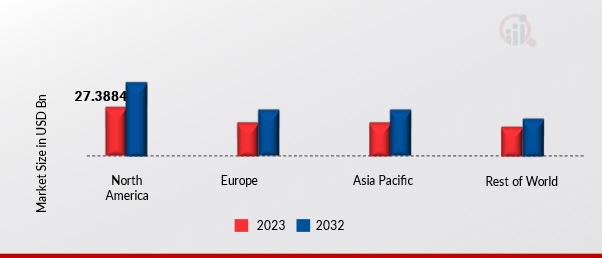 ELECTRONIC MATERIALS MARKET SHARE BY REGION 2023 